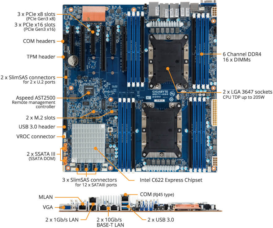 MD71-HB0 Product Overview